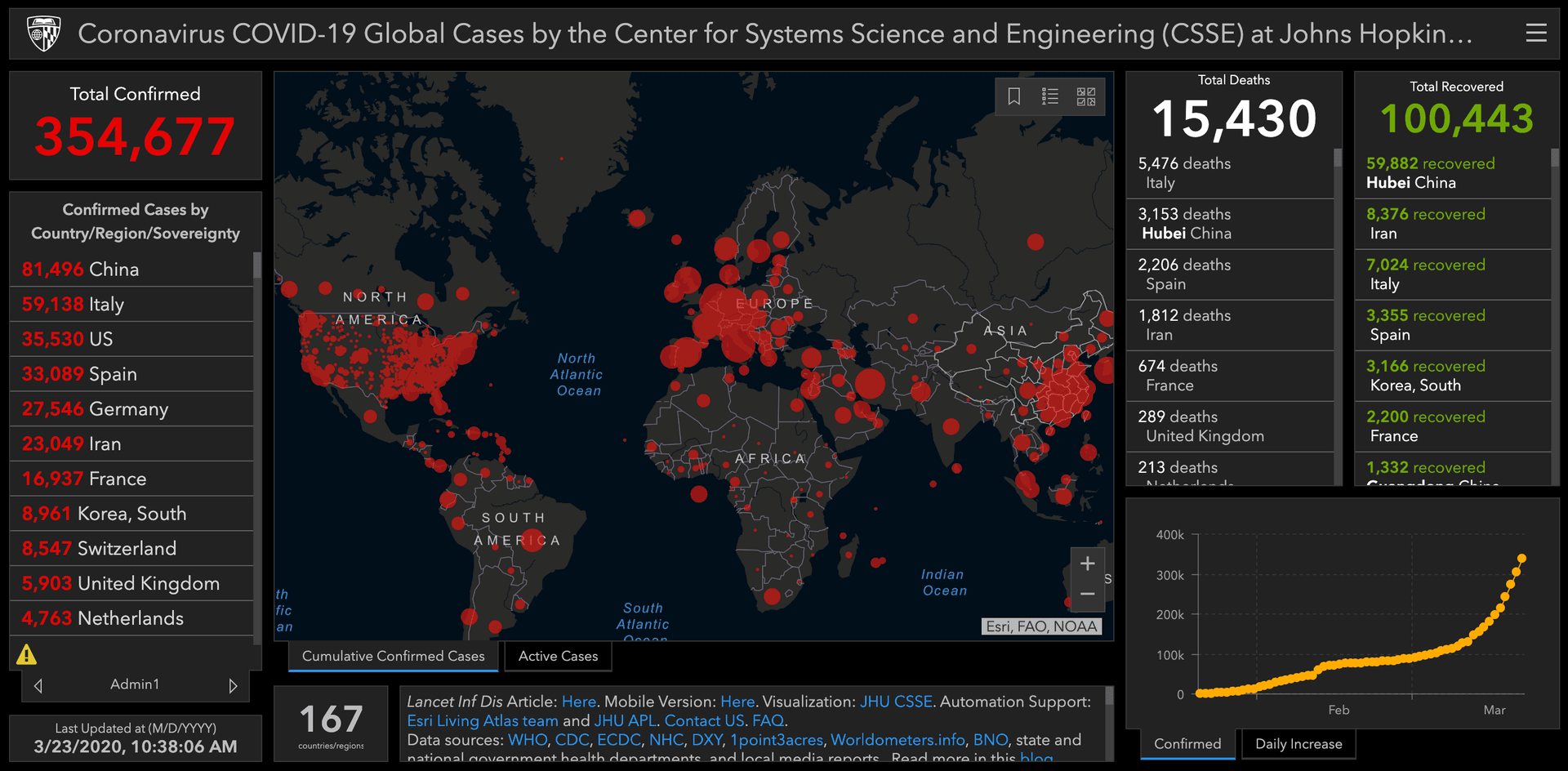 Johns Hopkins 2019-nCoV Data