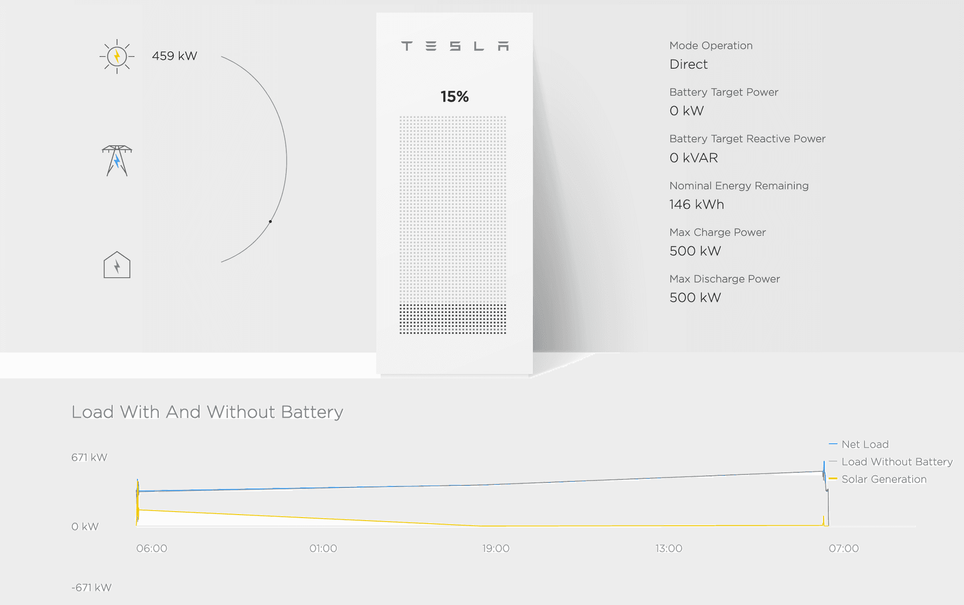 Example: Tesla PowerPack Charging Status