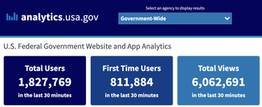 OpenGraph image for analytics.usa.gov/